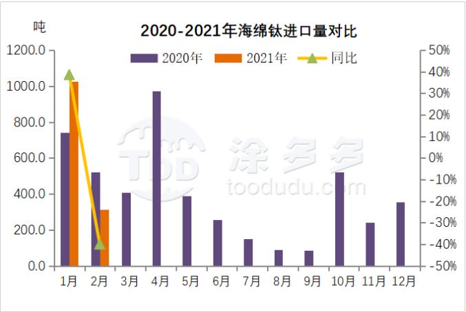 衡陽(yáng)澳佳化工實(shí)業(yè)有限公司,化工企業(yè),粉體化工原料,鈦白粉 衡陽(yáng)澳佳化工實(shí)業(yè)有限公司,化工企業(yè),粉體化工原料,鈦白粉